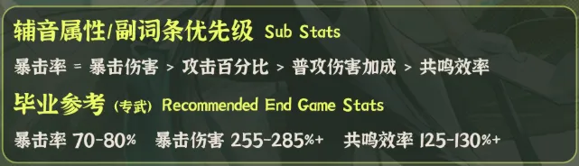 鸣潮陆赫斯声骸怎么搭配-陆赫斯声骸搭配及词条推荐 角色展示 鸣潮陆赫斯声骸怎么搭配-陆赫斯声骸搭配及词条推荐 游戏攻略 角色展示