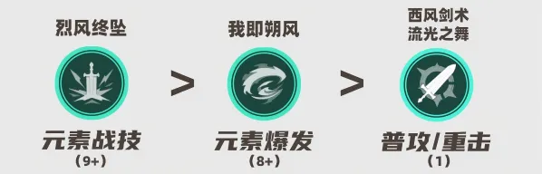 原神法尔伽天赋技能怎么点-法尔伽天赋技能加点推荐 游戏攻略 游戏截图