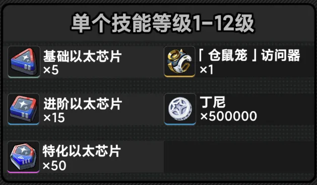 绝区零爱芮养成材料是什么-爱芮天赋突破材料一览 角色展示 绝区零爱芮养成材料是什么-爱芮天赋突破材料一览 游戏攻略 角色展示