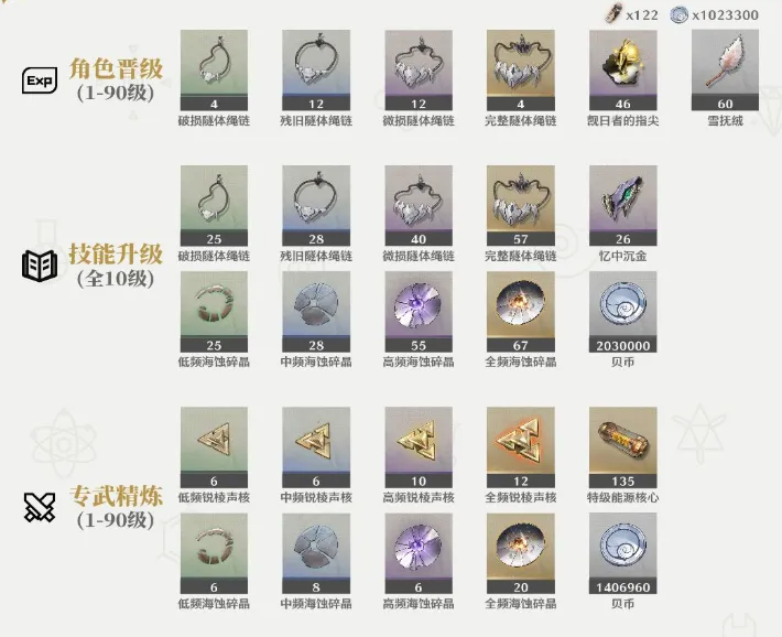 鸣潮陆赫斯养成材料有哪些-陆赫斯天赋突破材料汇总 游戏截图 鸣潮陆赫斯养成材料有哪些-陆赫斯天赋突破材料汇总 游戏攻略 游戏截图