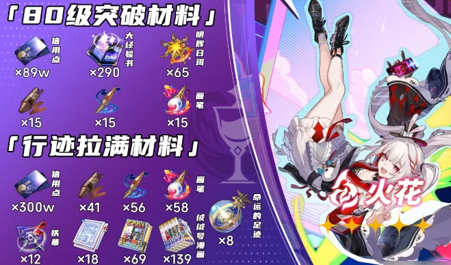 崩坏星穹铁道火花养成材料有哪些-火花天赋突破材料汇总 截图 崩坏星穹铁道火花养成材料有哪些-火花天赋突破材料汇总 游戏攻略 截图