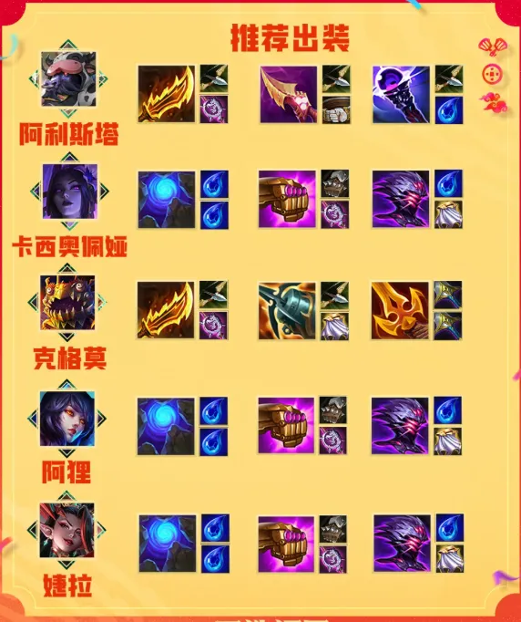 金铲铲之战2026福星守护神怎么出装-2026福星守护神棋子出装推荐 展示 金铲铲之战2026福星守护神怎么出装-2026福星守护神棋子出装推荐 游戏攻略 展示