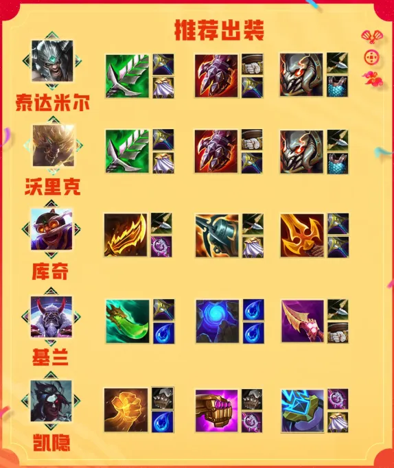 金铲铲之战2026福星守护神怎么出装-2026福星守护神棋子出装推荐 游戏攻略 截图