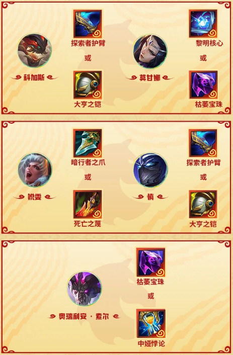 金铲铲2026福星恭喜发财四费开局棋子神器大全 游戏攻略 展示