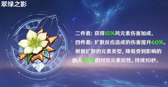 原神法尔伽圣遗物怎么搭配-法尔伽圣遗物搭配及词条推荐 展示 原神法尔伽圣遗物怎么搭配-法尔伽圣遗物搭配及词条推荐 游戏攻略 展示