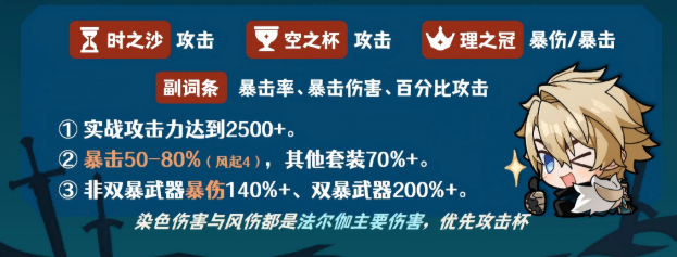 原神法尔伽圣遗物怎么搭配-法尔伽圣遗物搭配及词条推荐 画面 原神法尔伽圣遗物怎么搭配-法尔伽圣遗物搭配及词条推荐 游戏攻略 画面