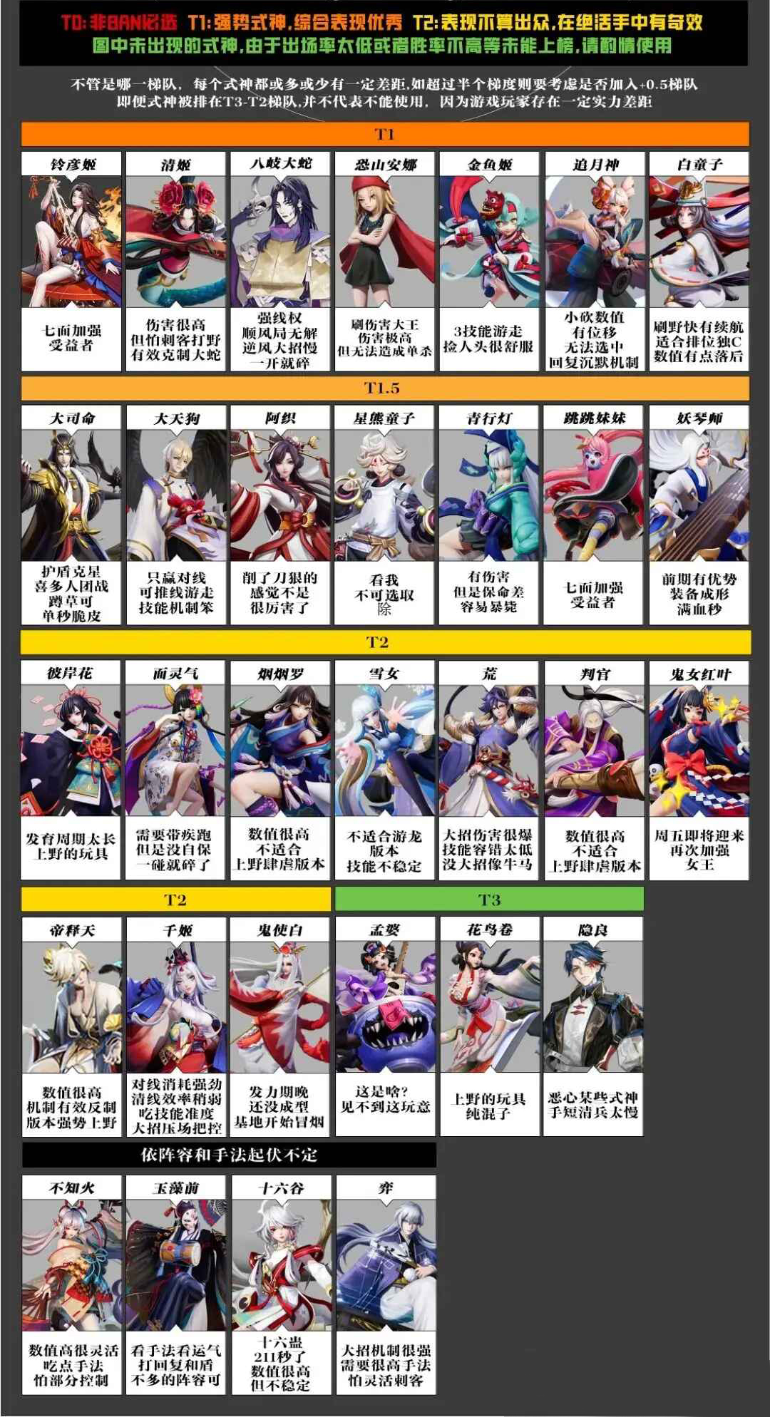 决战平安京最新游戏版本 1.311.0官方版 角色扮演 界面