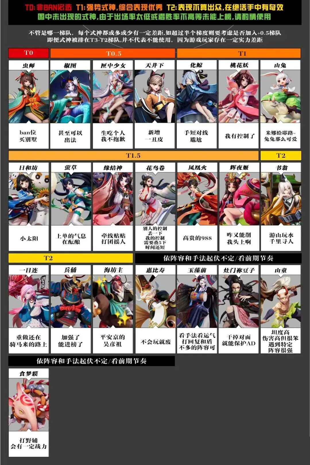 决战平安京最新版本号 1.311.0官方版 角色扮演 原画