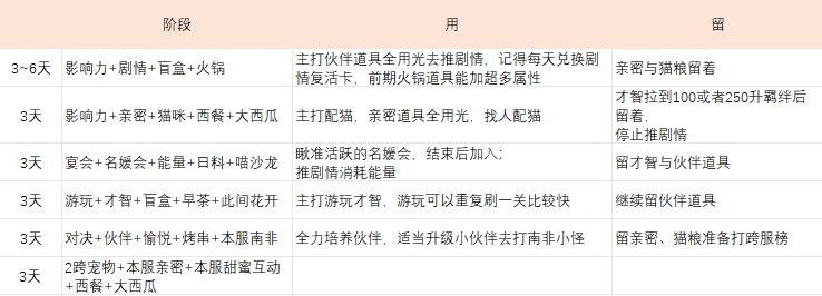 我本千金最新版本 4.1.0安卓手机手机版 封面 我本千金最新版本 4.1.0安卓手机版 角色扮演 封面