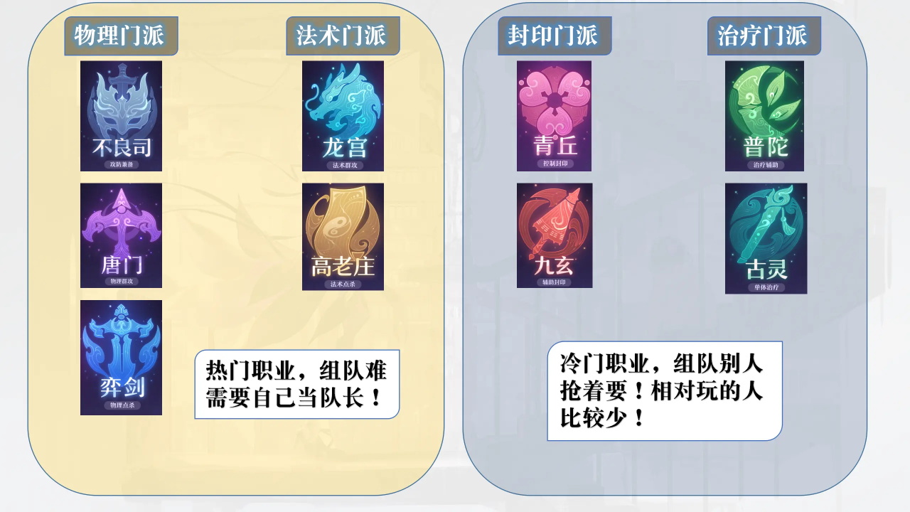 长安幻想九游渠道服 2.8.9安卓版 角色扮演 视觉效果