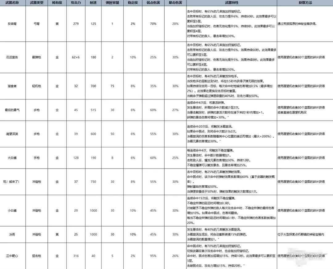 七日世界手游官方正版 1.9.26安卓手机版 界面 七日世界手游官方正版 1.9.26安卓系统版 角色扮演 界面