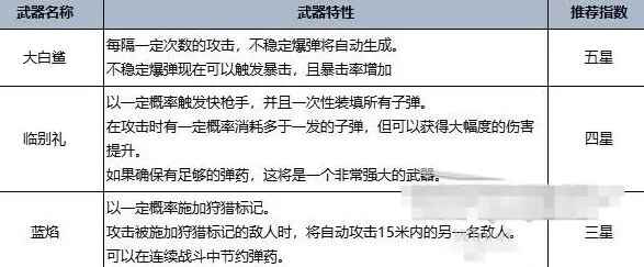 七日世界手游官方正版 1.9.26Android版 视觉效果 七日世界手游官方正版 1.9.26安卓手机版 角色扮演 视觉效果