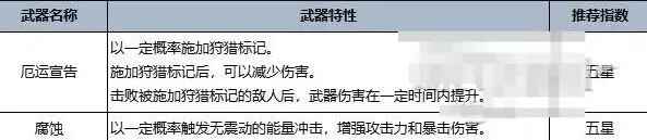 七日世界手游官方正版 1.9.26Android版 原画 七日世界手游官方正版 1.9.26安卓版 角色扮演 原画