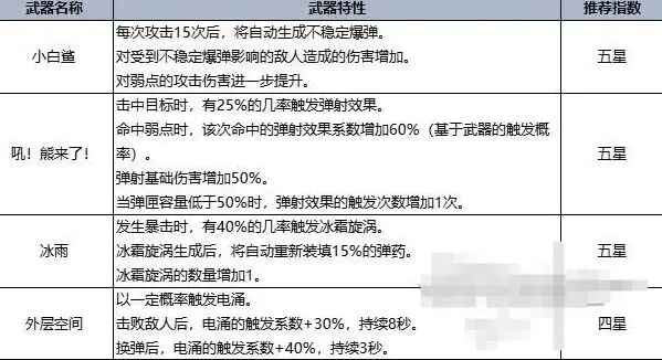 七日世界手游官方正版 1.9.26安卓系统版 封面 七日世界手游官方正版 1.9.26安卓手机版 角色扮演 封面
