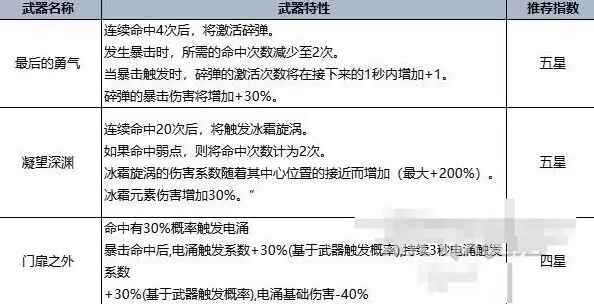 七日世界手游官方正版 1.9.26安卓版 截图 七日世界手游官方正版 1.9.26安卓手机版 角色扮演 截图