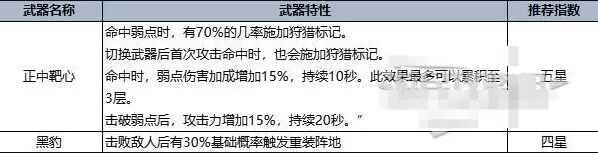 七日世界手游官方正版 1.9.26安卓版 展示 七日世界手游官方正版 1.9.26安卓版 角色扮演 展示