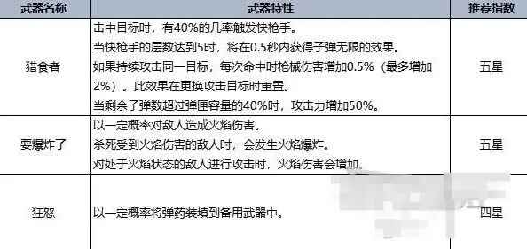 七日世界手游官方正版 1.9.26Android版 界面 七日世界手游官方正版 1.9.26安卓系统系统版 角色扮演 界面