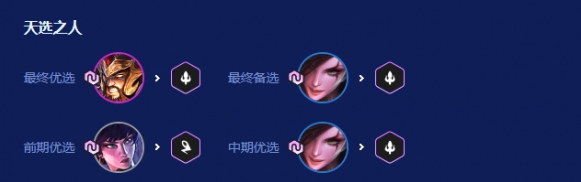 金铲铲之战2026福星恭喜发财沙皇开局玩法攻略 游戏攻略 界面