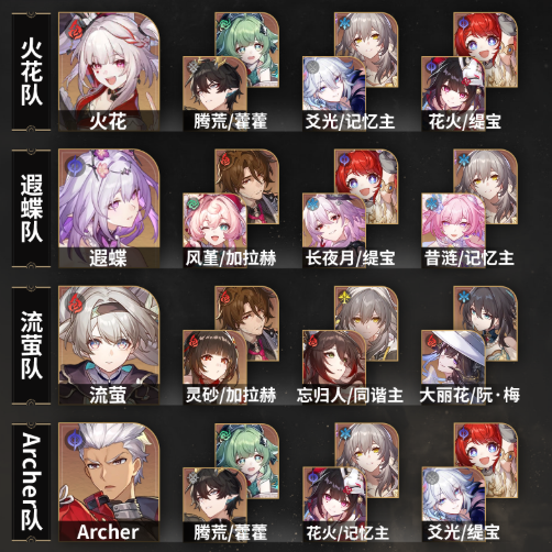 崩坏星穹铁道4.0混沌回忆怎么通关-混沌回忆网络谜踪阵容搭配推荐 游戏攻略 截图