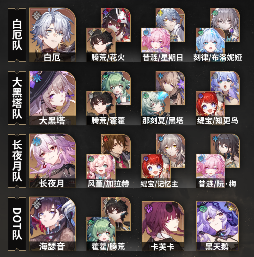 崩坏星穹铁道4.0混沌回忆怎么通关-混沌回忆网络谜踪阵容搭配推荐 游戏攻略 展示