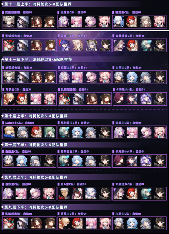 崩坏星穹铁道4.0混沌回忆怎么通关-混沌回忆网络谜踪阵容搭配推荐 游戏攻略 界面