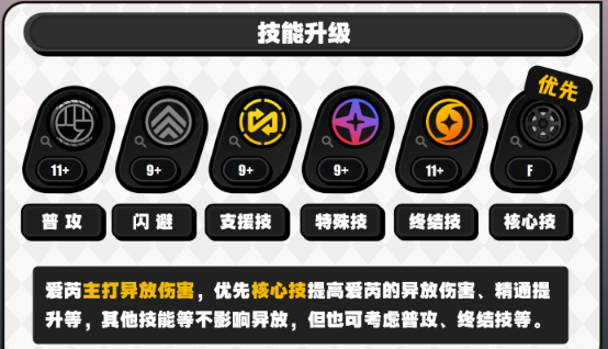 绝区零爱芮技能怎么加-爱芮技能加点推荐 截图 绝区零爱芮技能怎么加-爱芮技能加点推荐 游戏攻略 截图