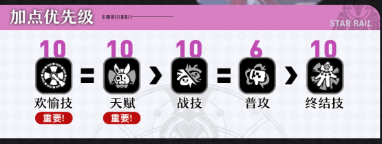 崩坏星穹铁道火花行迹怎么加-火花行迹加点优先级 游戏攻略 截图