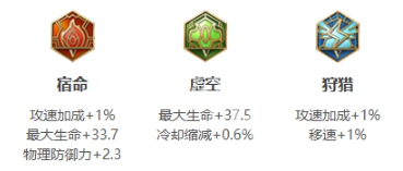 王者荣耀安奈特怎么出装-安奈特出装铭文搭配攻略 界面 王者荣耀安奈特怎么出装-安奈特出装铭文搭配攻略 游戏攻略 界面