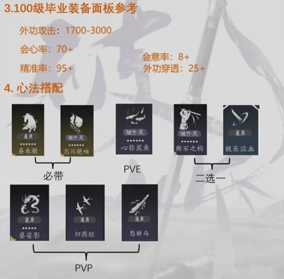 燕云十六声破竹风毕业调律怎么配-破竹风毕业调律选择推荐 界面 燕云十六声破竹风毕业调律怎么配-破竹风毕业调律选择推荐 游戏攻略 界面