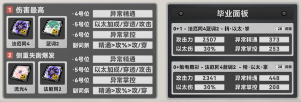 绝区零爱芮驱动搭配及词条推荐3
